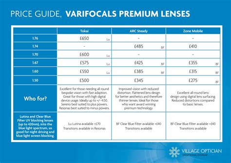 boots contact lenses price list.